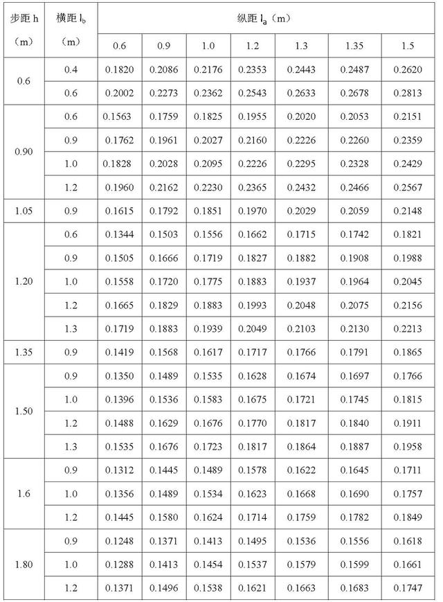 扣件式钢管脚手架施工规范最新，建筑施工扣件式钢管脚手架