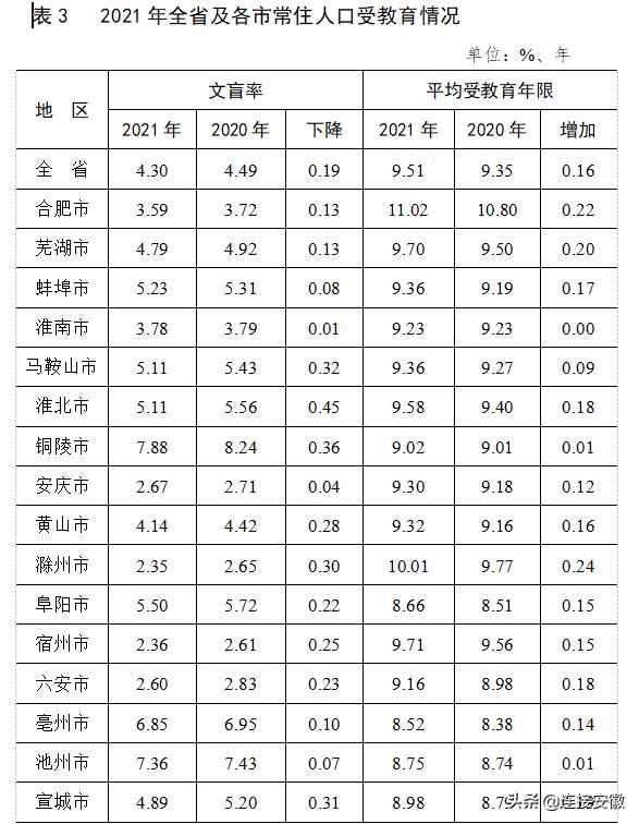 安徽常住人口排行，安徽各市私人小客车拥有量排名