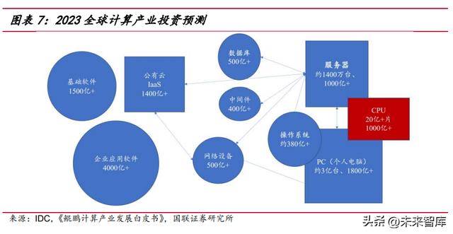 信创重点行业12大领域，2022年中国信创产业政策普查报告