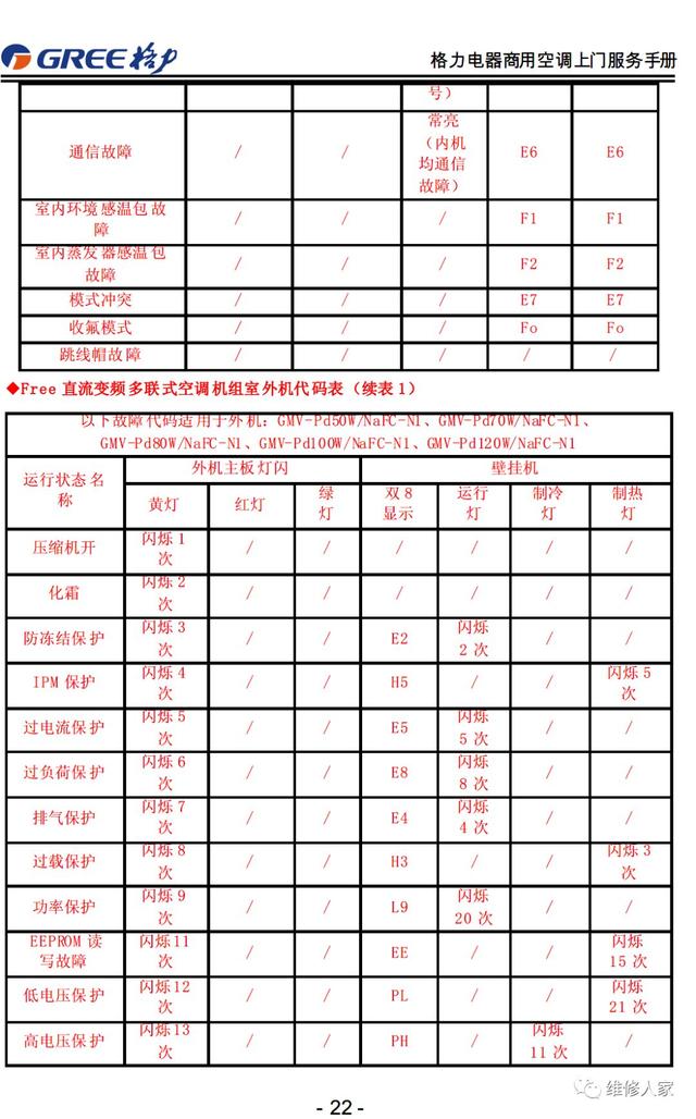 格力的售后服务都包括哪些，格力售后服务手册大全