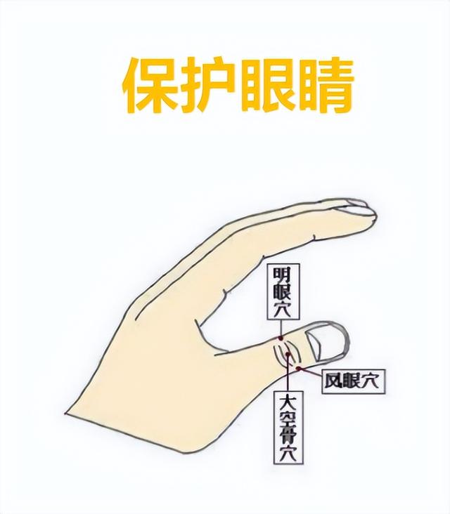 80个主要穴位歌诀值得收藏，经典：中医针灸80穴主治歌诀