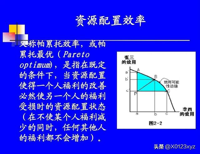 资源配置及优化，一场资源配置的最优化实验