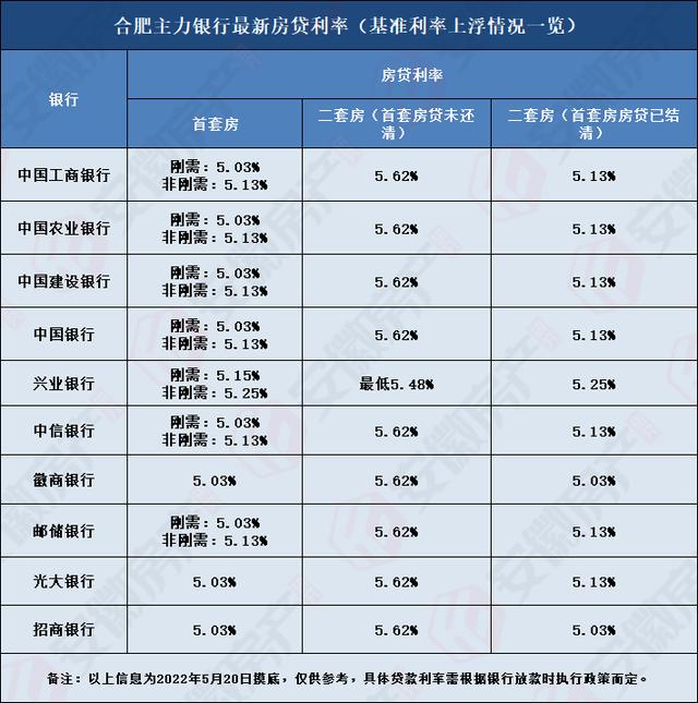 离婚三年内买房新规，突发取消2年限制