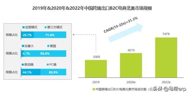 新蛋Newegg开店最全入驻指南，newegg新蛋平台介绍