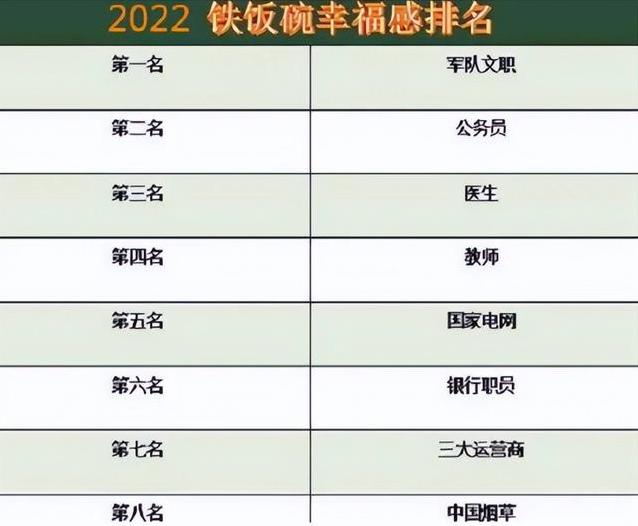 最吃香的十种铁饭碗，教师又成了新的“老九”