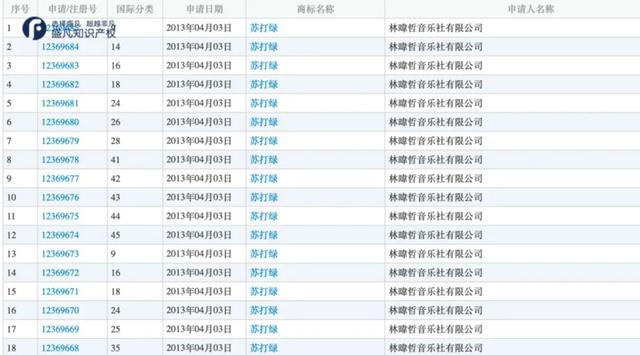 苏打绿乐队为什么改名鱼丁，鱼丁糸又能叫苏打绿