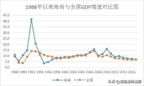  海南房价正确走势，2024年海南的房价会下降吗