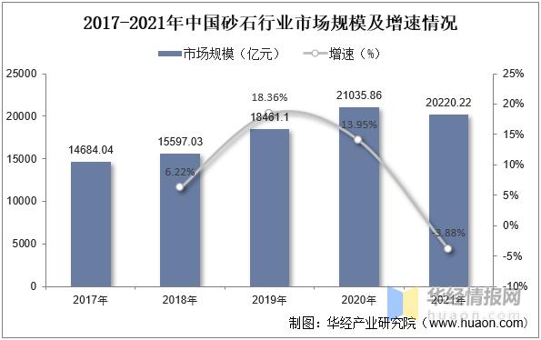 砂石未来发展趋势，砂石市场恐将持续走弱