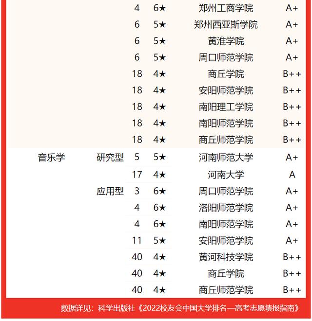 河南郑州大学排名及分数线，2022河南省大学一流专业排名