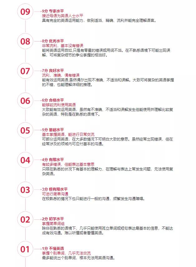 雅思考试有4分的成绩吗，雅思分数计算方法及各项评分标准