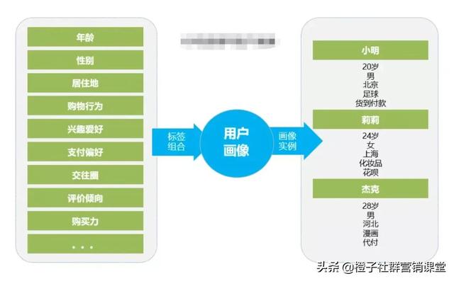 客户标签怎么添加，企业微信如何自动打标签