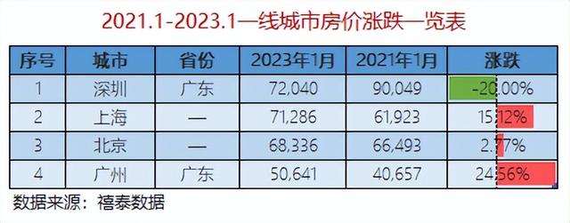 14年至今房价走势k线图，<2001-2021>走势与通胀率对比