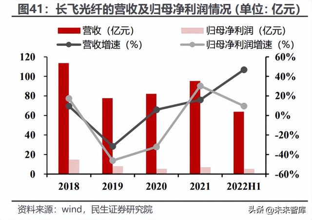 硅光芯片与传统芯片，光电芯片可以代替硅芯片