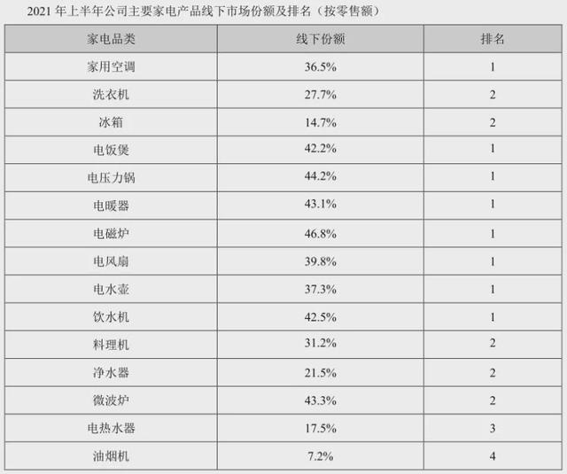 美的和格力哪个更强，格力VS美的，我该怎么选