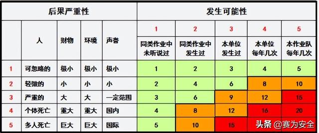 lec与toles哪个实用性更强，3W原则带你一次弄懂LEC评价法