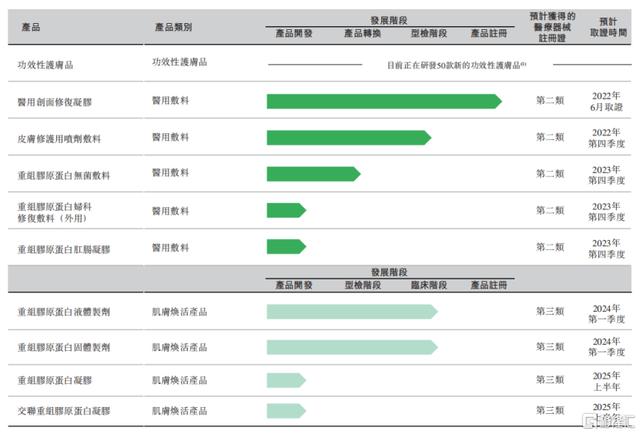 国内生产胶原蛋白的上市公司，锦波生物vs创尔生物vs东宝生物