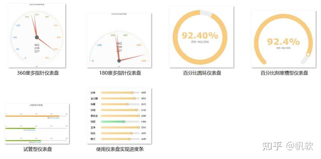 制作动态数据分析报表excel，别再用Excel做难看报表了
