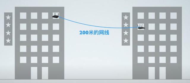 mesh组网是什么意思，有线mesh组网需要切换网络吗（安装最简单的全屋WiFi方案）