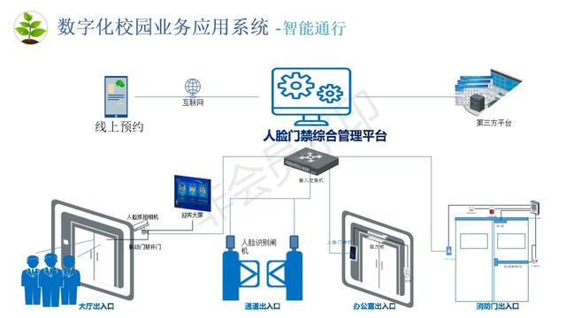 数字化校园建设包括哪些，数字化校园建设规划方案