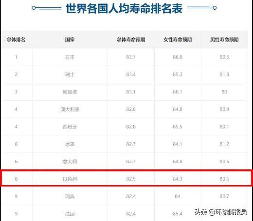 以色列人与阿拉伯人有什么不同，近200万阿拉伯人生活在以色列
