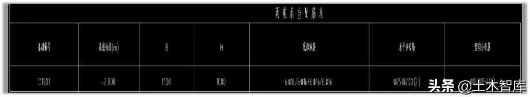 承台梁平法标注图文详解，楼梯、桩基承台平法识图+钢筋算量明星教程来啦