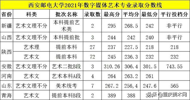 八大美院设计类专业排名，2023艺术类高校排名、经费和学科实力参考