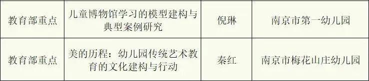 有关学前教育研究的课题，陕西省学前教育研究项目《幼儿财经素养主题活动的行动研究》课题开题暨研讨会举行