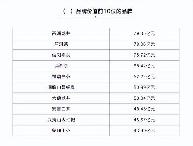 信阳毛尖十大名牌，信阳毛尖全国十大品牌
