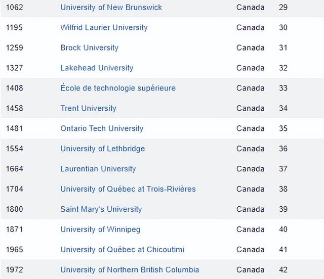 麦吉尔大学世界排名，麦吉尔大学qs世界大学排名（24QS世界大学排名）