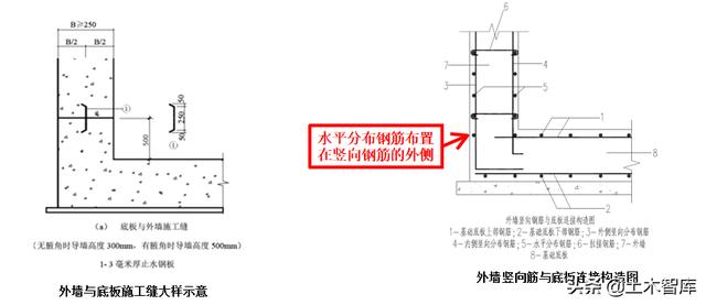 逆作法施工最全施工方案，有了这篇逆作法节点构造总结
