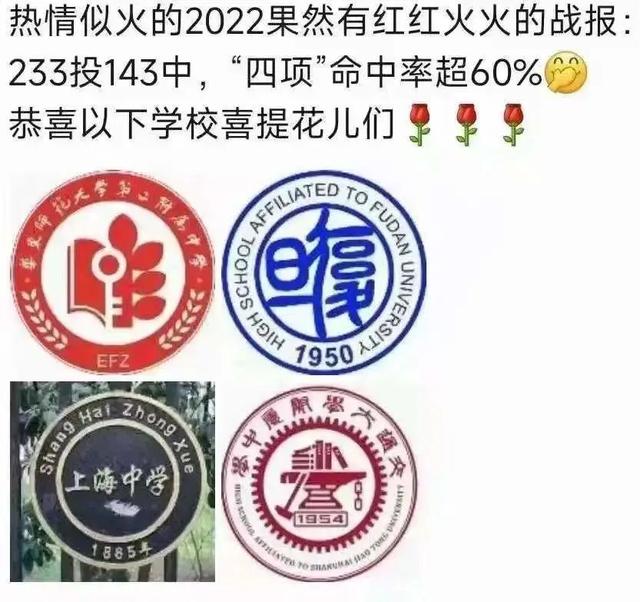 上海各中学排名，上海各区中学中考排名