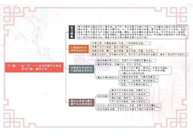 骆驼祥子思维导图，骆驼祥子每章思维导图初中高清（初一下册语文名著《骆驼祥子》考点就这25页导图）