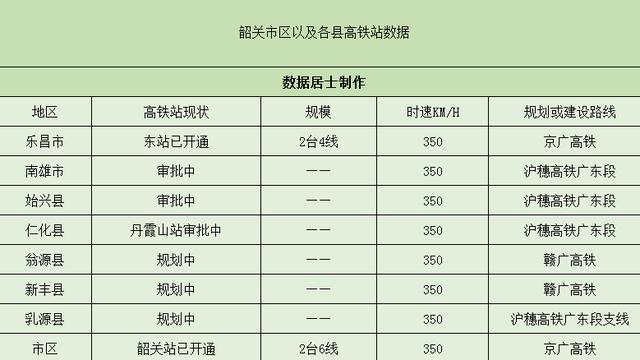韶关地区有几个高铁站，韶关吃喝游玩经典攻略