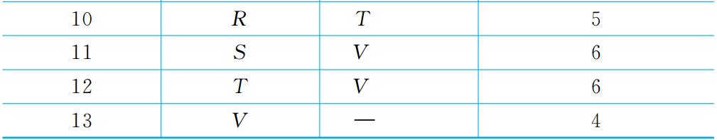 坚持每天10道数学计算题，小学就做过的数学题