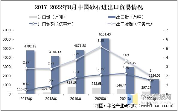 砂石未来发展趋势，砂石市场恐将持续走弱