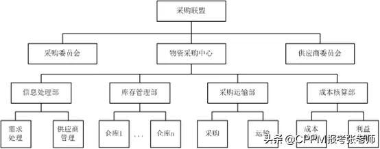 集中采购和战略采购，采购战略与战略采购