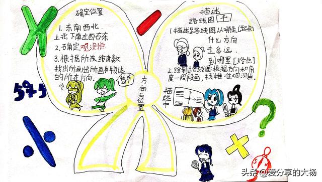 六上科学思维导图，六上科学思维导图第二单元