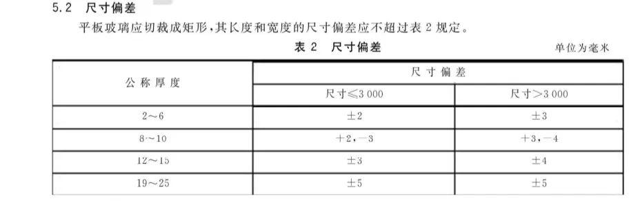 最新玻璃厚度标准对照表，怎么看装到家的断桥铝窗壁厚是1.8的还是1.4的