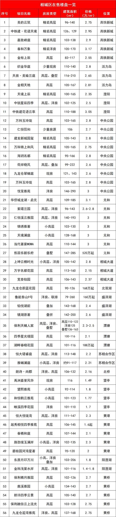 目前苏州周边最便宜的房价，苏州最新房价地图出炉