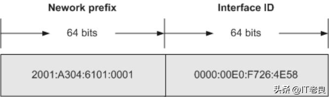 ipv6地址格式，ipv6地址有3种（IPv6 地址类型和格式）