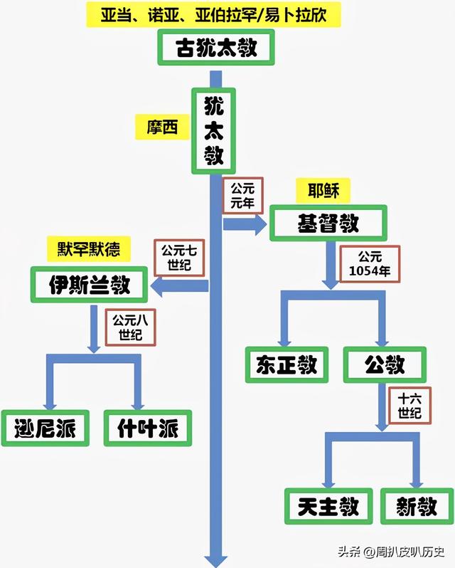 以色列建国史详解，地理与历史：以色列在哪里