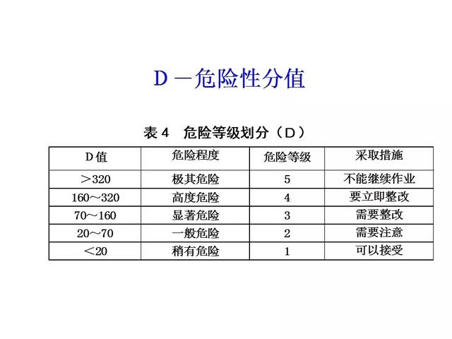 海因里希安全法则，安全生产领域的海因里希法则（安全生产十大法则）