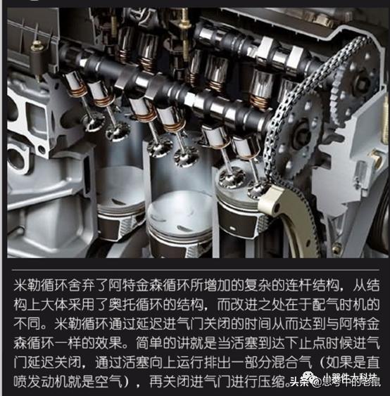 阿特金森循环和米勒循环区别，阿特金森循环