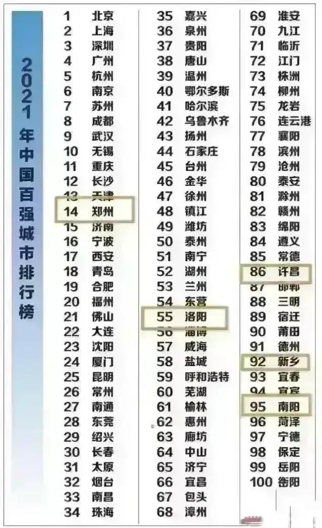 新乡vs许昌，河南第四大城市争夺战