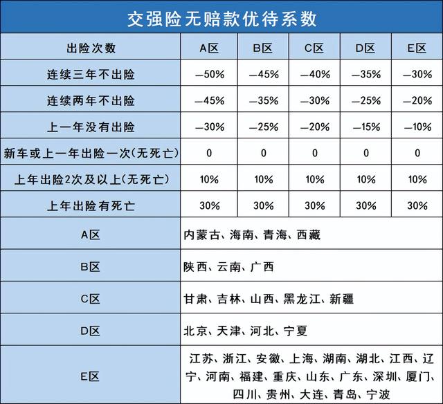 交强险和车船税，2022年交强险车船税多少（6月1日起天津车船税缴纳实行新规）