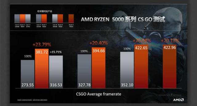 csgo最低配置，2022csgo最低配置要求