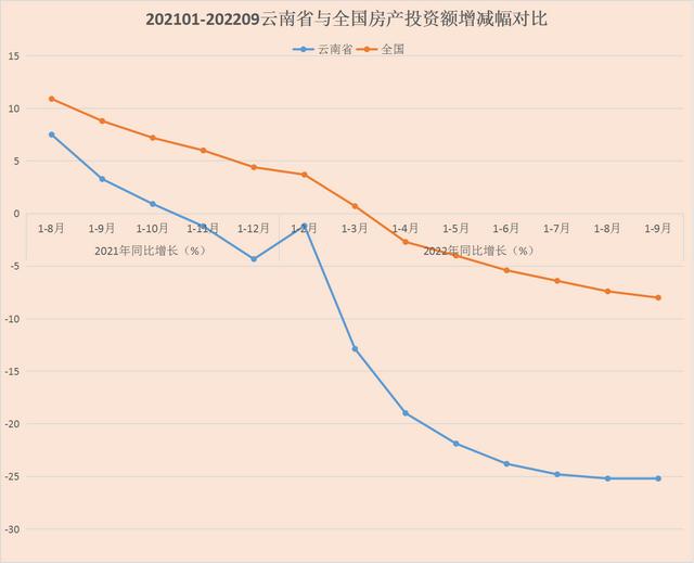 2022昆明商品房成交套数排行榜，云南1-9月商品房成交面积2160万