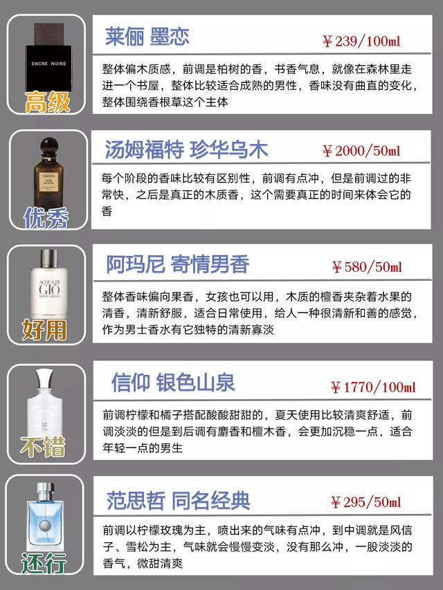 排名前十的香水，香水十大排名（让您在2022年全年保持自信的味道）