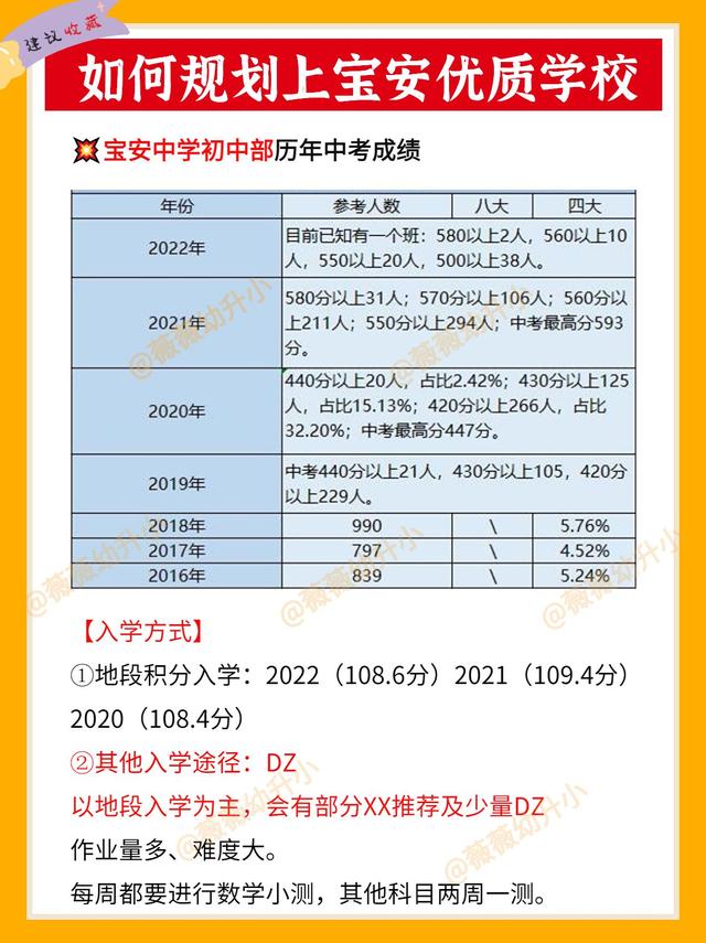 深圳学区划分最好的学校，深圳实验小学+实验中学的学区