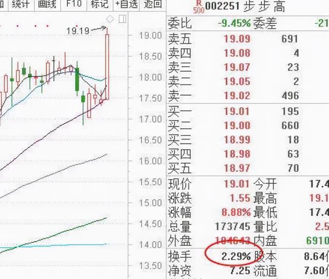 换手率的秘密终于说透了，为何被说成庄家的梦魇